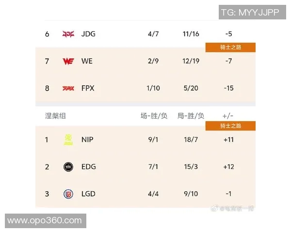 赛后分析：JDG与WE团队协作的成功与不足之处探讨